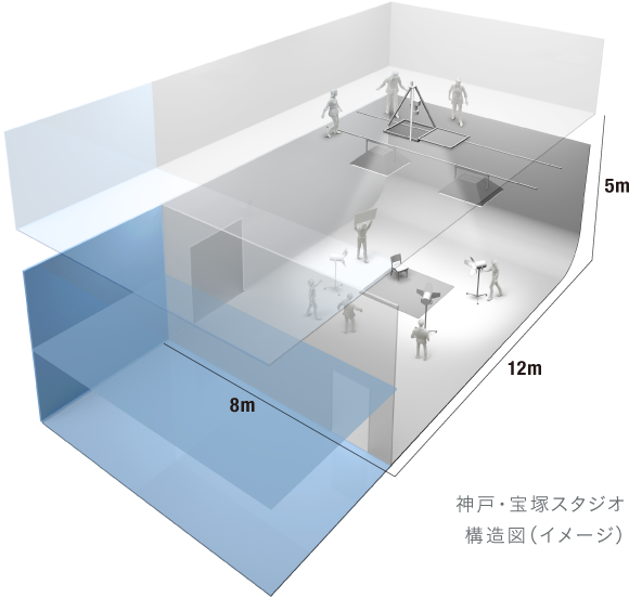 神戸・宝塚スタジオ構造図 (イメージ)